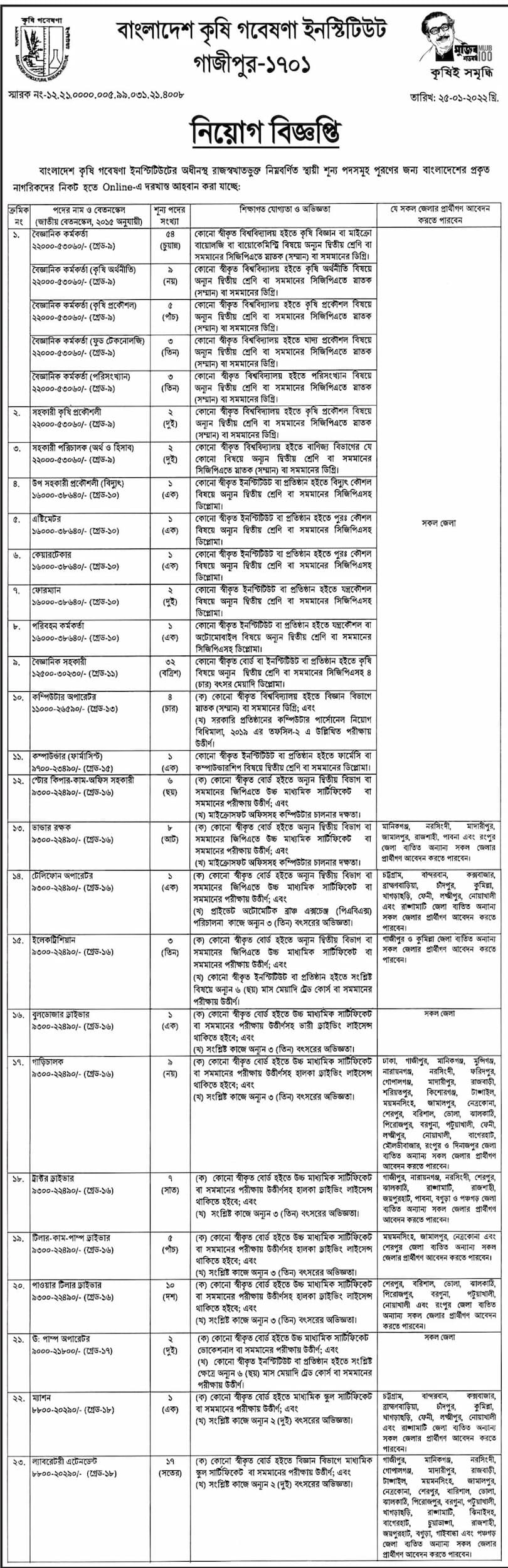বাংলাদেশ কৃষি গবেষণা ইনস্টিটিউট এর নিয়োগ বিজ্ঞপ্তি প্রকাশ-২০২২