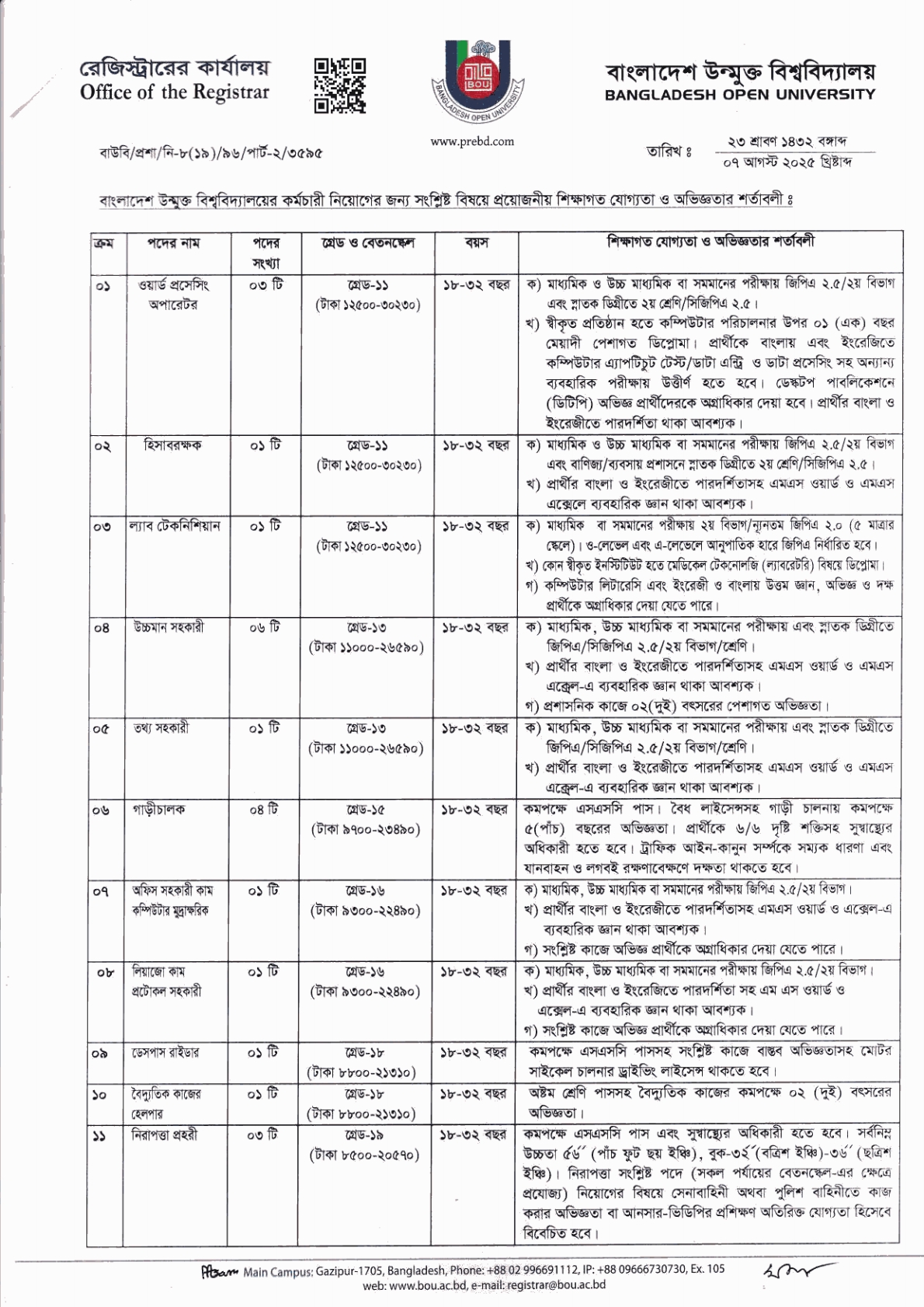 বাংলাদেশ উন্মুক্ত বিশ্ববিদ্যালয় জব সার্কুলার ২০২৫ বাংলাদেশ উন্মুক্ত বিশ্ববিদ্যালয় জব সার্কুলার ২০২৫